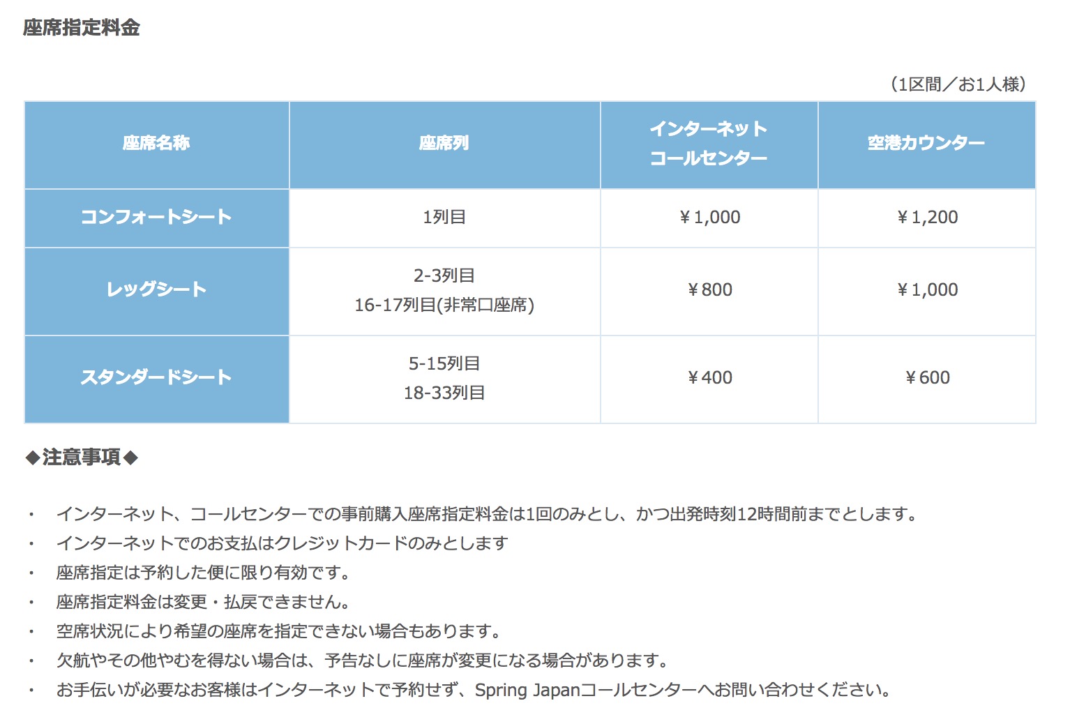 春秋航空日本(SPRING JAPAN)座席指定料金と注意事項