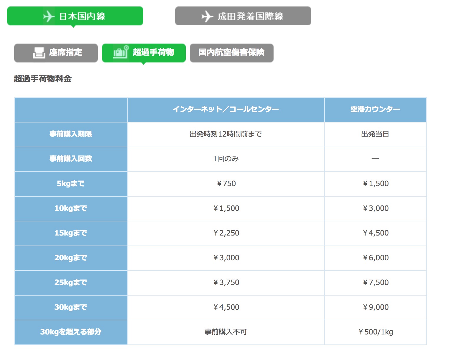 春秋航空日本(SPRING JAPAN)超過手荷物料金表